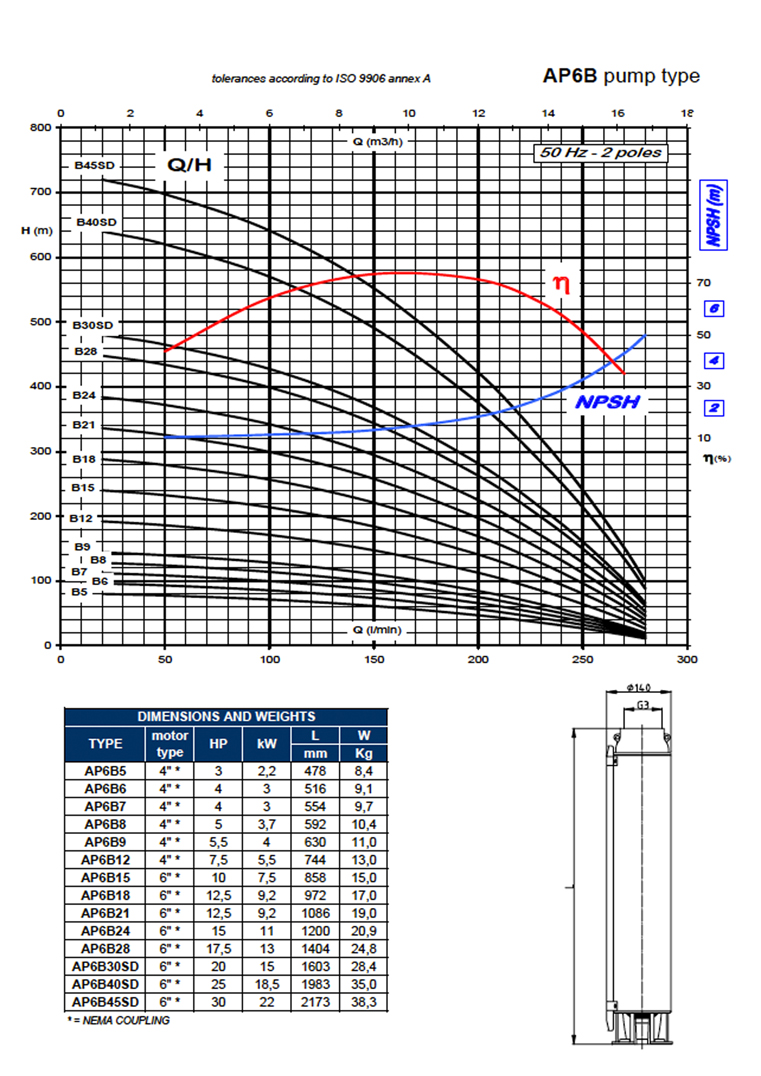 AP6B Data Sheet